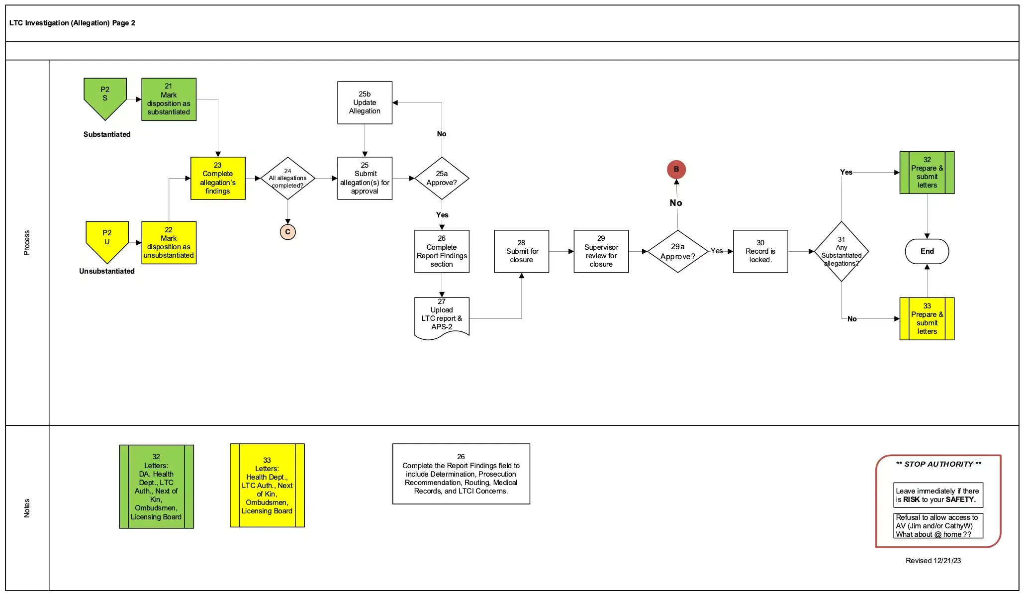 Long Term Care Investigation Map Page 2.